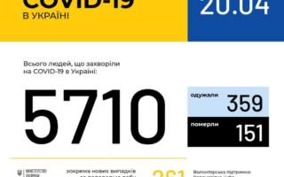 Офіційно! На Закарпатті 196 випадків захворювання на коронавірус станом на 20 квітня