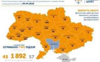 За добу кількість хворих на COVID-19 в Україні зросла на 224, померлих – на 5, на Закарпатті – 51 діагностований випадок