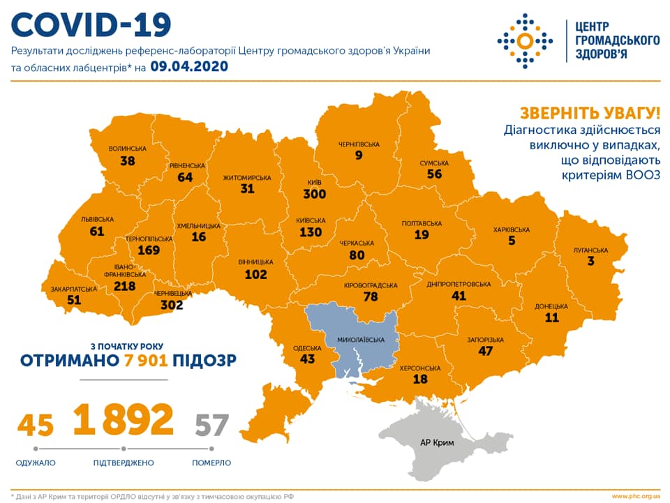 За добу кількість хворих на COVID-19 в Україні зросла на 224, померлих – на 5, на Закарпатті - 51 діагностований випадок