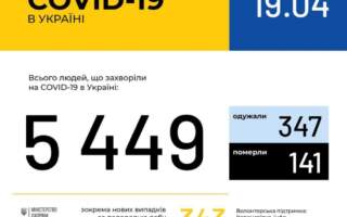 Офіційно! За минулу добу на Закарпатті зафіксовано 16 нових випадків захворювання на коронавірус