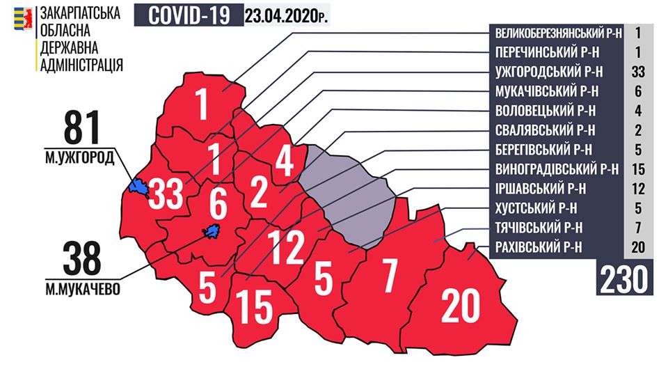 На Закарпатті підтверджено 230 випадків захворювання на коронавірус