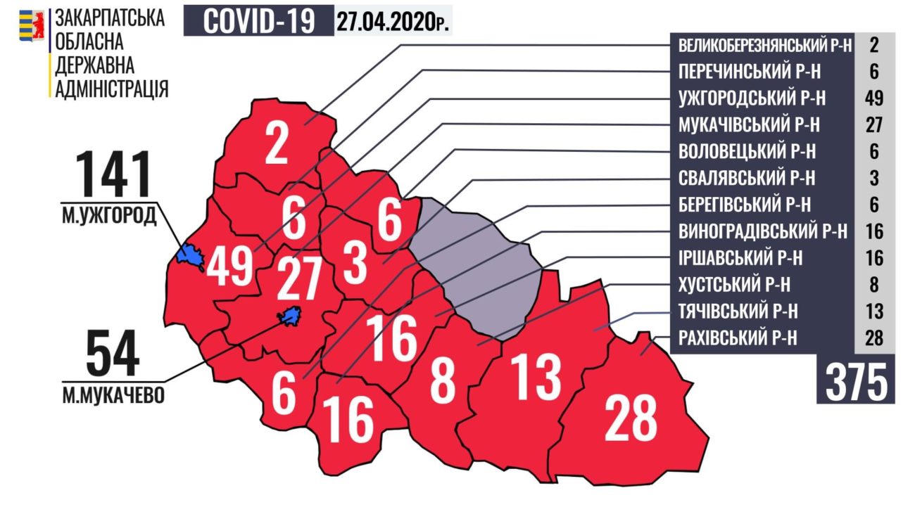 Левова частка діагностованих випадків коронавірусу - в Ужгороді