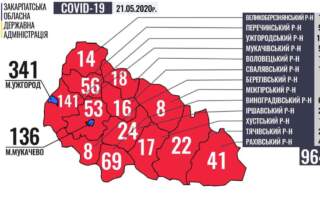 У Мукачеві 28 підтверджених випадків Covid 19 за минулу добу