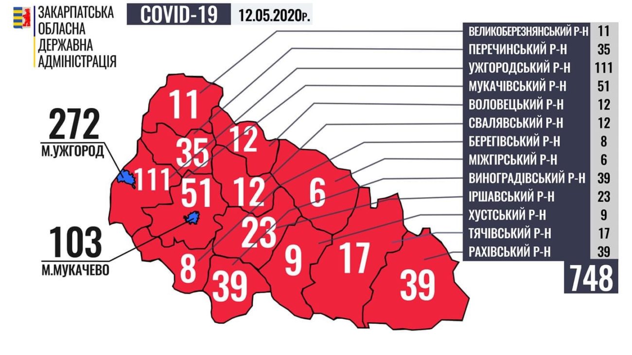 За минулу добу на Закарпатті у 18 осіб підтверджено коронавірус