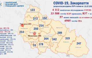 Тячівщина, Свалявщина та Ужгород мають найбільше діагностованих випадків Ковід за минулу добу