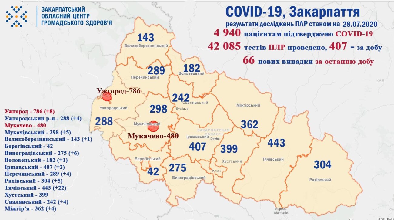 Кількість хворих на COVID-19 зросла в два рази