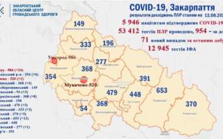 Ужгород та Тячівщина мають найбільший приріст хворих на COVID-19