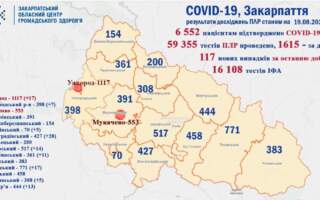 117 випадків 🦠🦠 за добу та троє пацієнтів померло