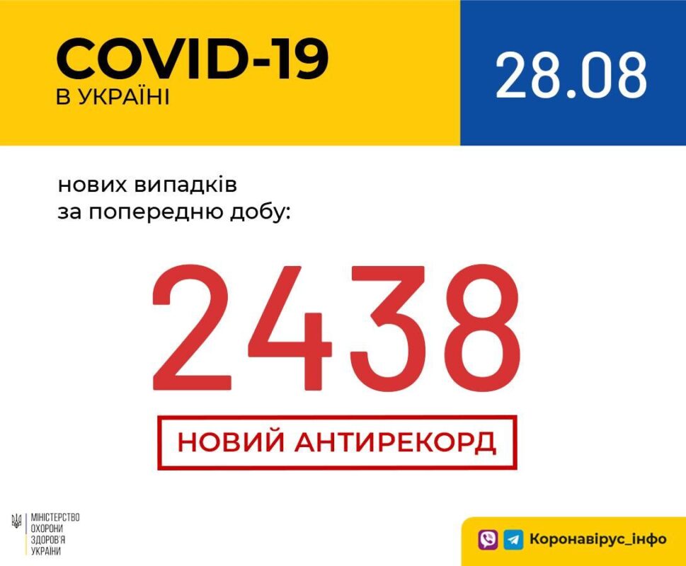 За останню добу в Україні 2438 діагностованих випадків коронавірусної інфекції, на Закарпатті - 77