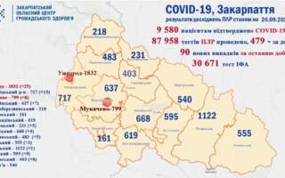 Ужгродщина має найбільше підтверджених випадків Covid-19: статистика по районах