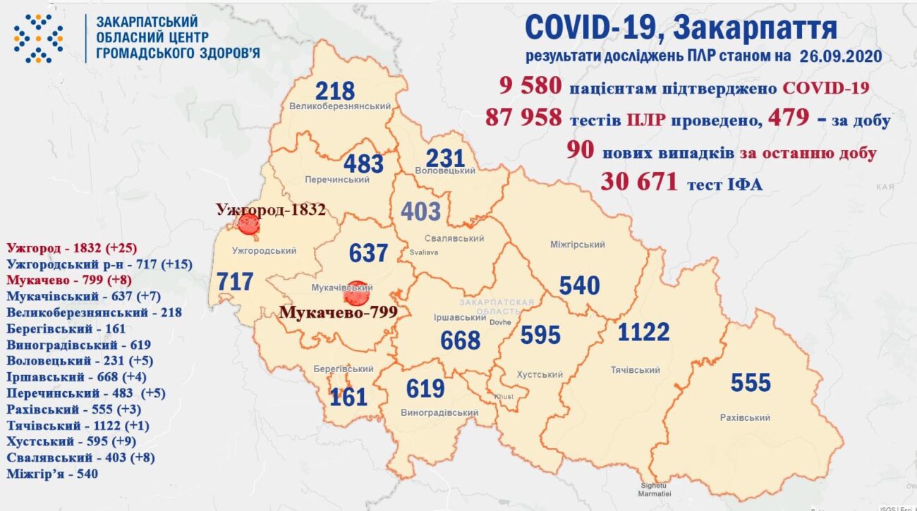 Ужгродщина має найбільше підтверджених випадків Covid-19: статистика по районах