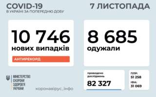 COVID-19: в Україні більше 10 тисяч заражень
