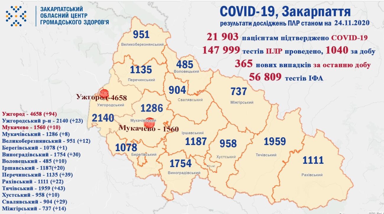 Ужгород, Тячівщина, Перечинщина мають найбільший показник діагностованих випадків Ковід (Статистика по районах)