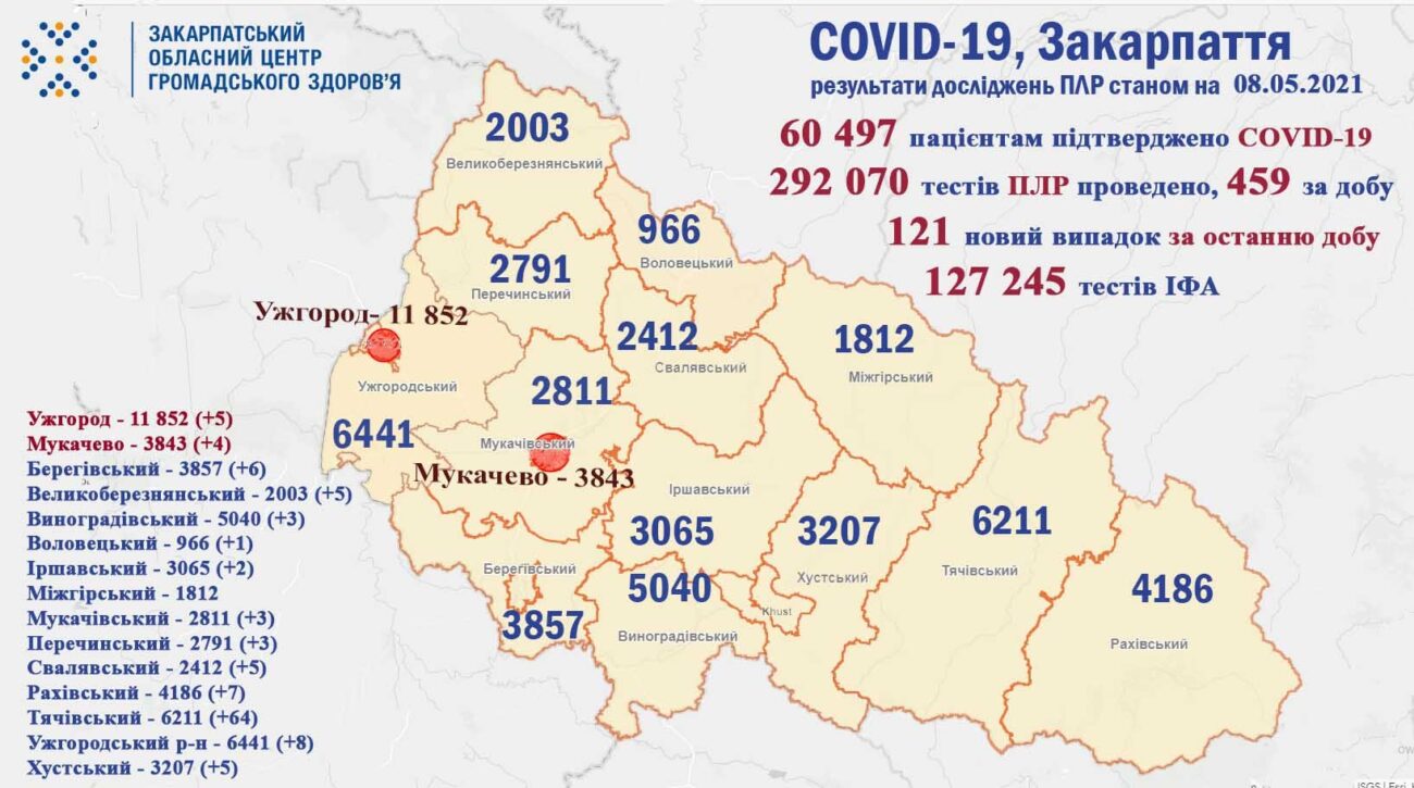 На Тячівщині з кожним днем більшає кількість хворих