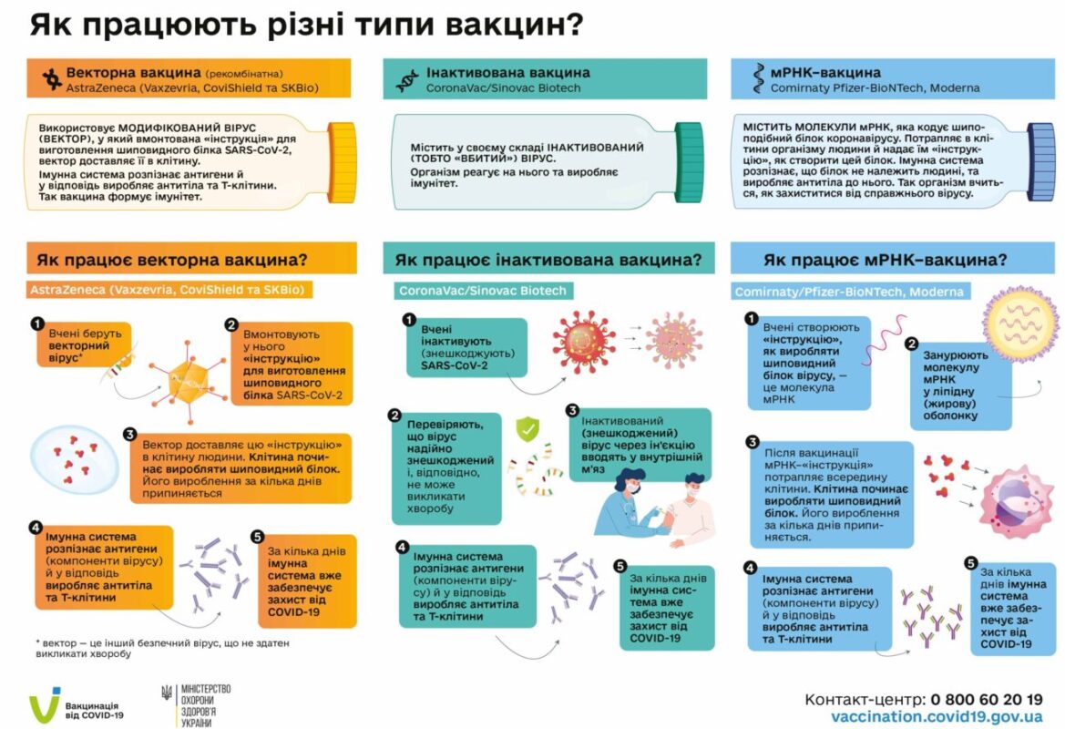 Що потрібно знати про вакцини від коронавірусу, які доступні в Україні