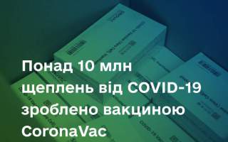 Понад 10 млн щеплень від Covid-19 зроблено вакциною CoronaVac